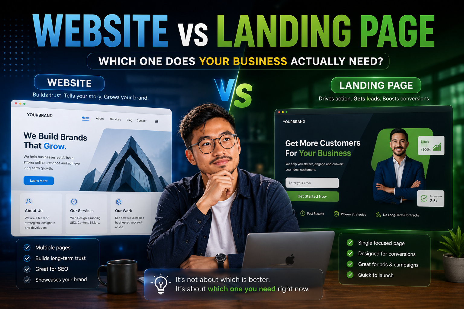 Website vs Landing Page — Which One Does Your Business Actually Need?